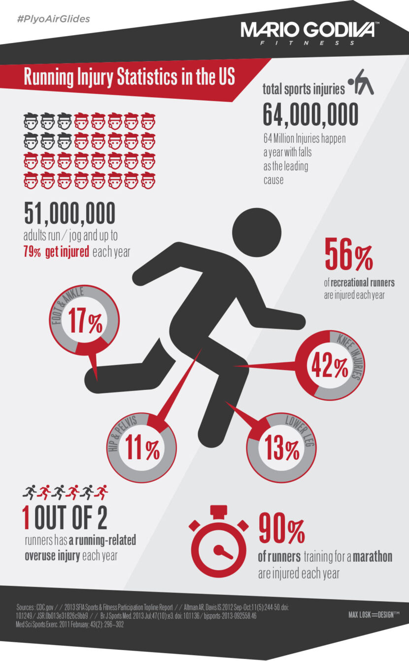 Sports Injury and Obesity Infographics for Mario Godiva Fitness – Graphic Design + Typography