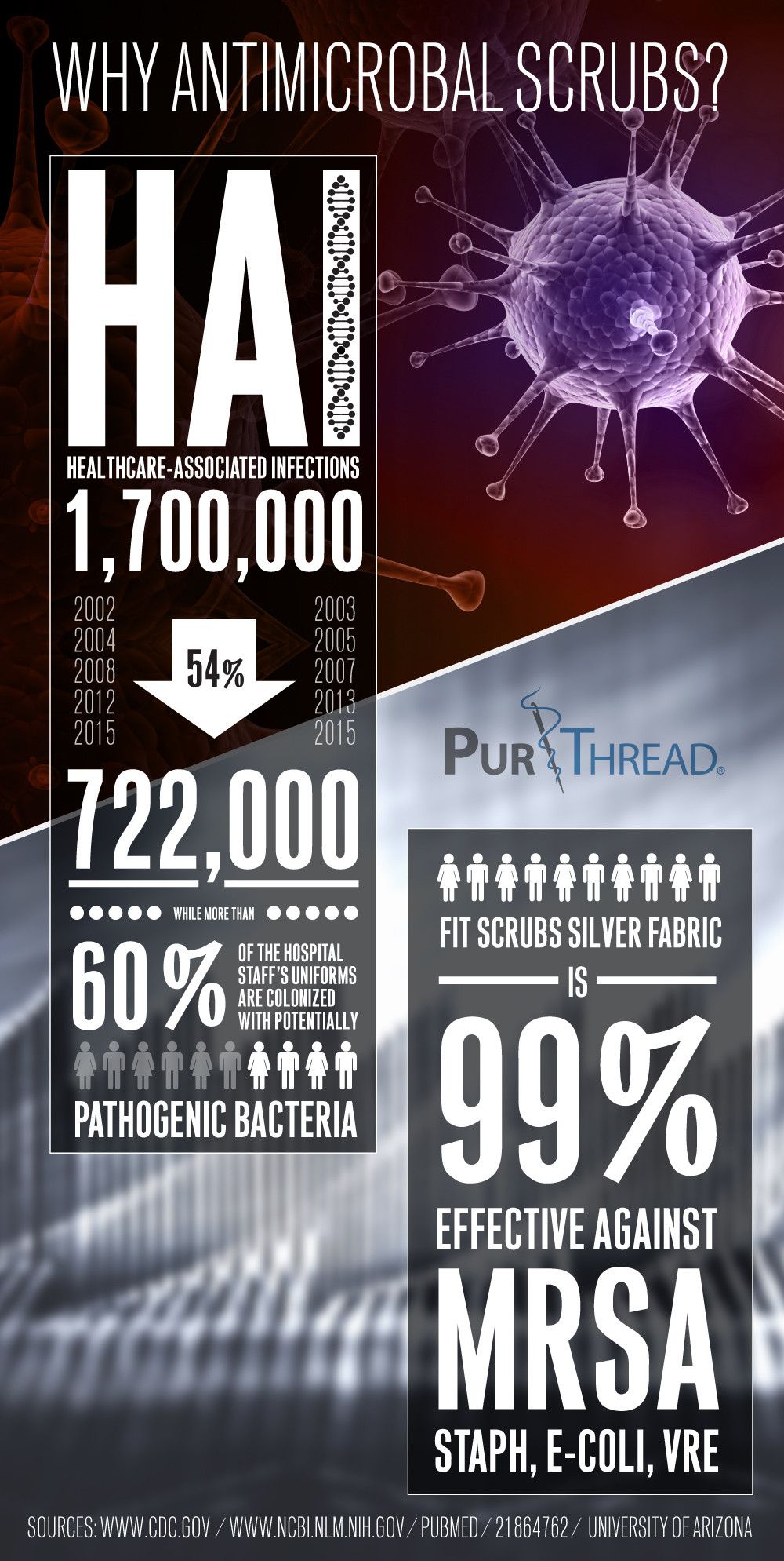 Antimicrobal scrubs infographic design by Maxwell Alexander