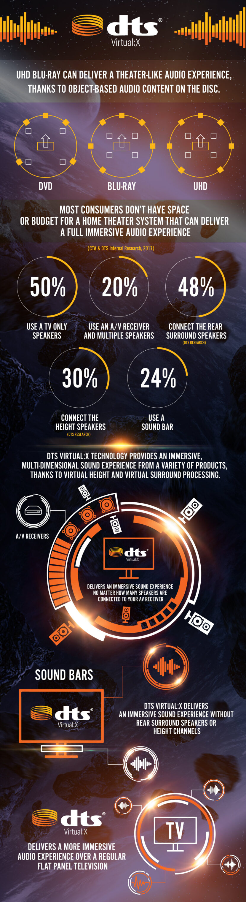 Infographic Design – Data Visualization – Information Design | Duncan ...